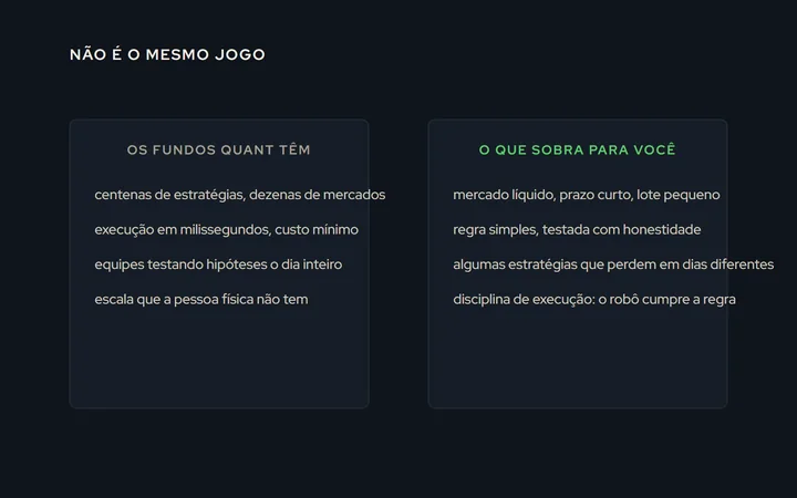 Duas colunas: o que os fundos quantitativos têm (escala, execução, pesquisa) e o que sobra para quem opera com regra (mercado líquido, regra simples testada, diversificação possível, disciplina)